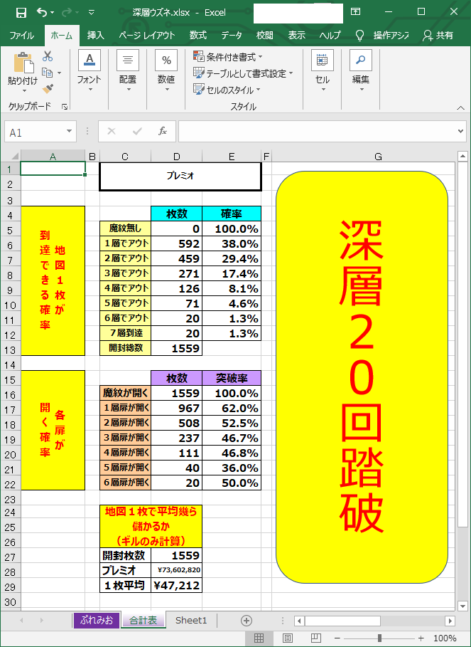 Premio Premio 日記「Lucky Lady(Lord)取得【深層20回踏破時点 Premio Premio 日記「Lucky Lady(Lord)取得【深層20回踏破時点