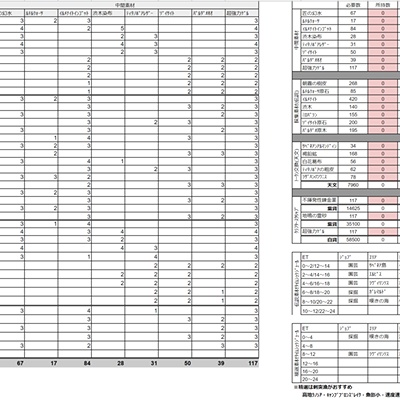 ff14 制作手帳 セール 素材の合計数