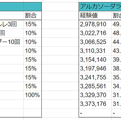 オファー 攻略 手帳 経験 値