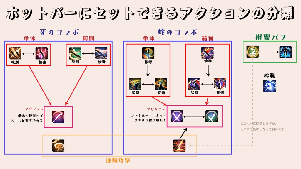 Kona Drop 日記「【ちょこっと知識】使い始めでつまずかない（で