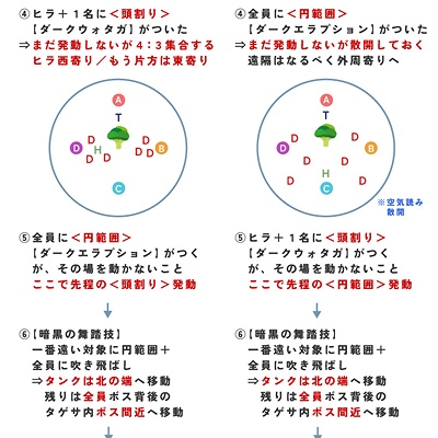 帰るべき場所　フェイト　RR 4枚 ブースターパック 螺旋輪転編 降魔 プロフェシーリンク ｜ Z/X