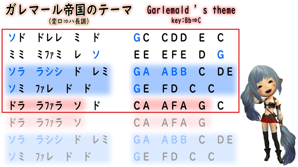 Windy Rolling Blog Entry `【ドレミ譜】つくった移調楽譜とか