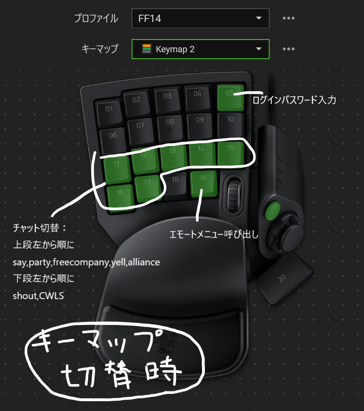 Tutu Miles 日記「【左手デバイスシリーズ】左手用キーパッド「Razer