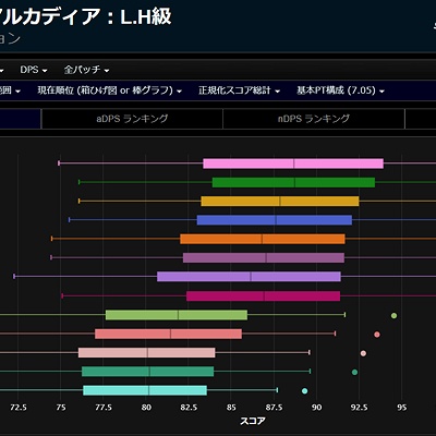 ff14 スキル 回し コレクション ラグ