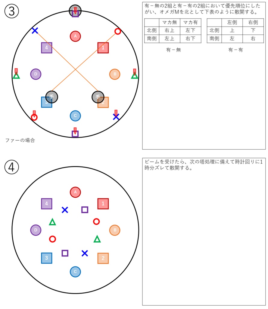 Mike Nuko 日記「【絶オメガ】フェーズ5 シグマ前半【ハムさら式