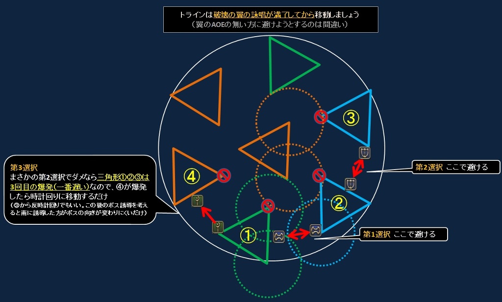進化の塔 FF7EC] Surging Vortex Tower 