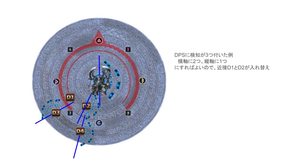 Zattou Inugami Blog Entry `絶オメガP3検知のコツ：十字式のすゝめ