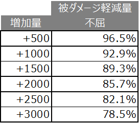 ffxiv トップ 意志力 キャップ