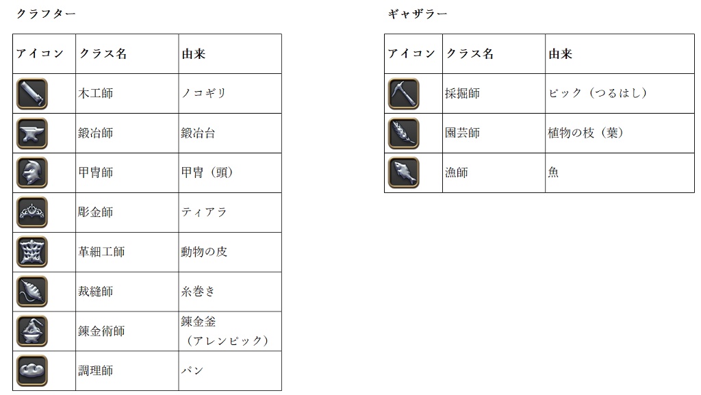 FF14 ジョブアイコン カラビナ 黒魔道士　メテオ FF14 ジョブアイコン カラビナ 黒魔道士 メテオ Amazon.co.jp