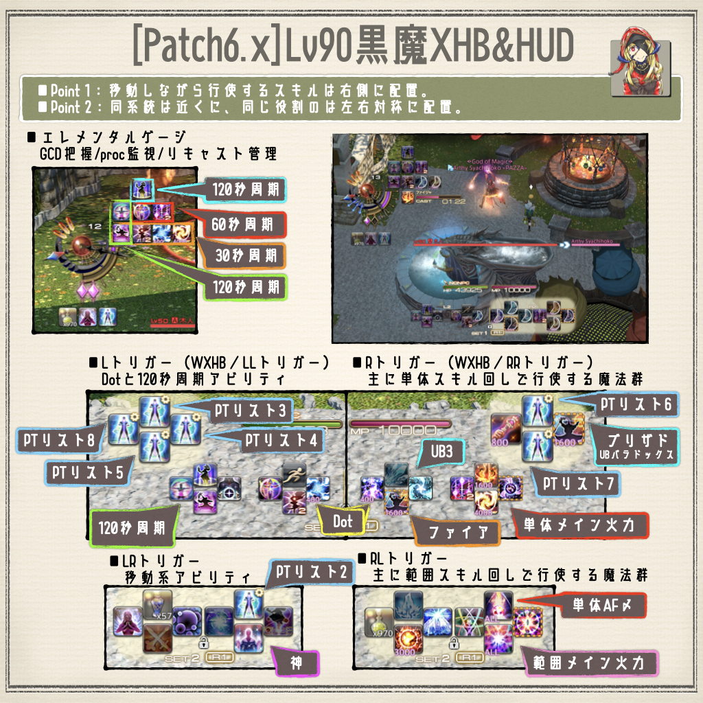 Arthy Syachihoko 日記「【Patch6.x】Lv1から極める黒魔道士【初心者歓迎】」 | FINAL FANTASY XIV, The  Lodestone