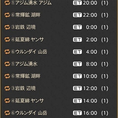 FF14】Lv90からはじめるリスプレンデントツール【Lv80