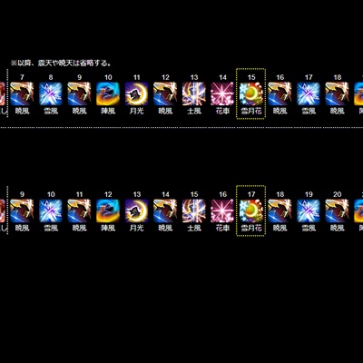 Emma Mills Blog Entry `【Patch7.x】侍のスキル回し解説（※7.2
