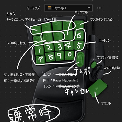 Tutu Miles 日記「【左手デバイスシリーズ】左手用キーパッド「Razer