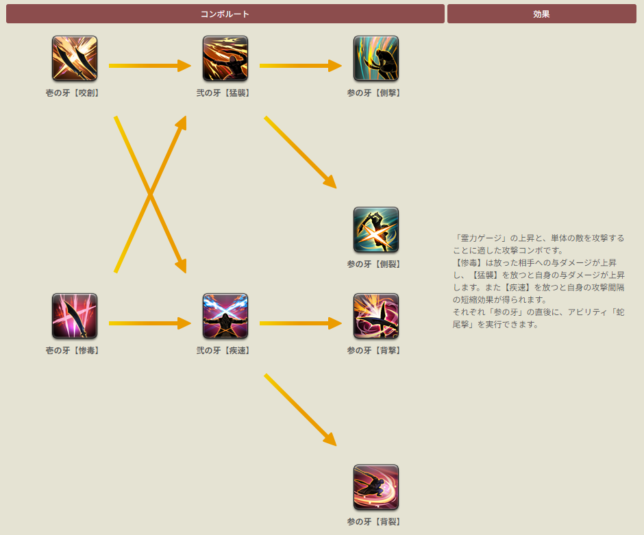 Kona Drop 日記「【ちょこっと知識】使い始めでつまずかない（で