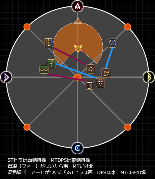 Kattel Phoenix 日記「アルファ 零式 四層後半 攻略 （ハロワうどん式