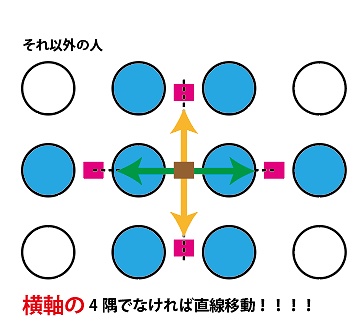 Sakura Rin 日記「イデアエレメンタル2回目が苦手すぎる白魔道士が本気