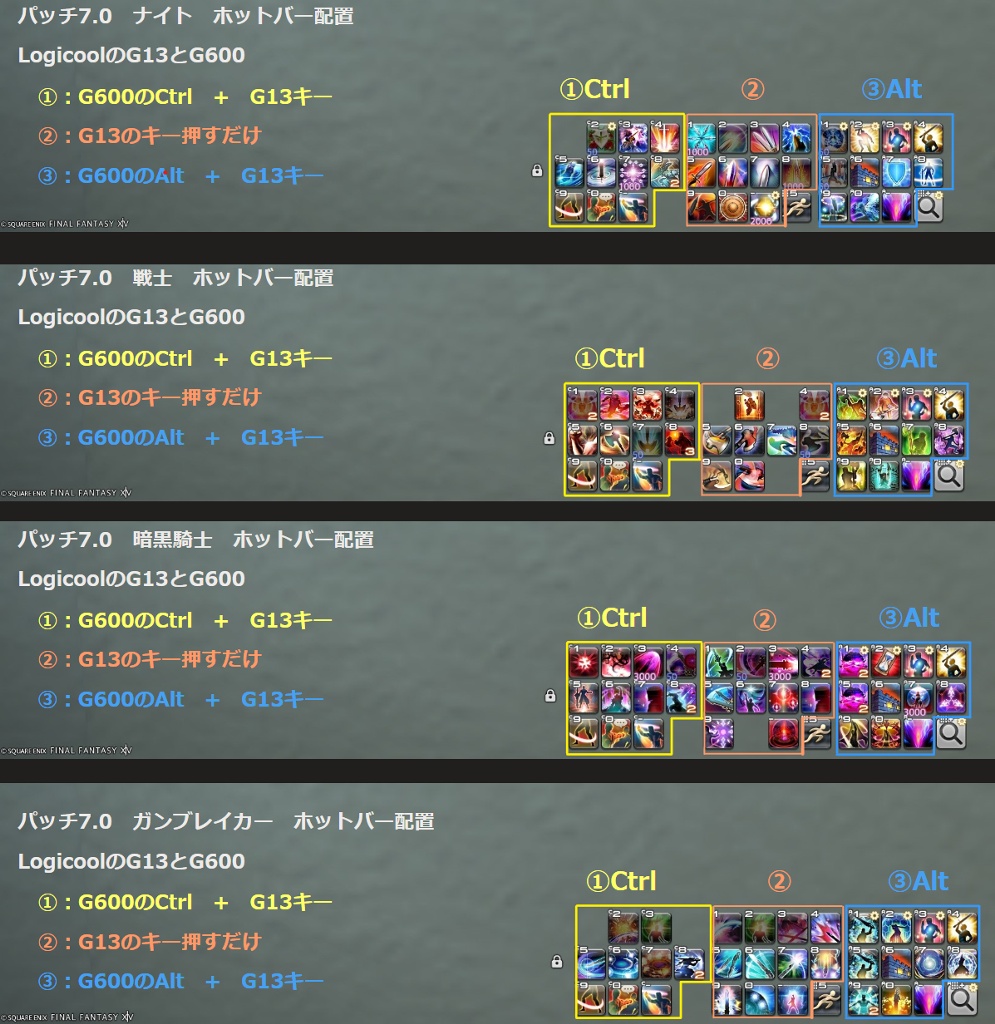 Wolf Panpot 日記「7.0-7.3 ナ 戦 暗 ガ ホットバー配置 左手デバイス