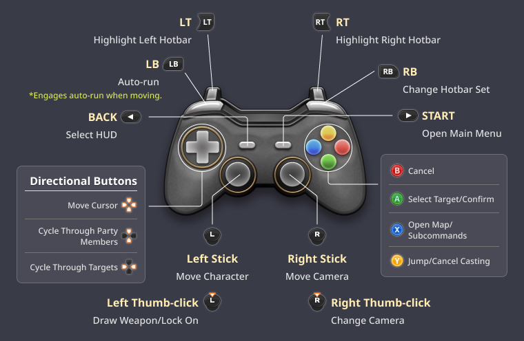 How to change your controller's button configuration