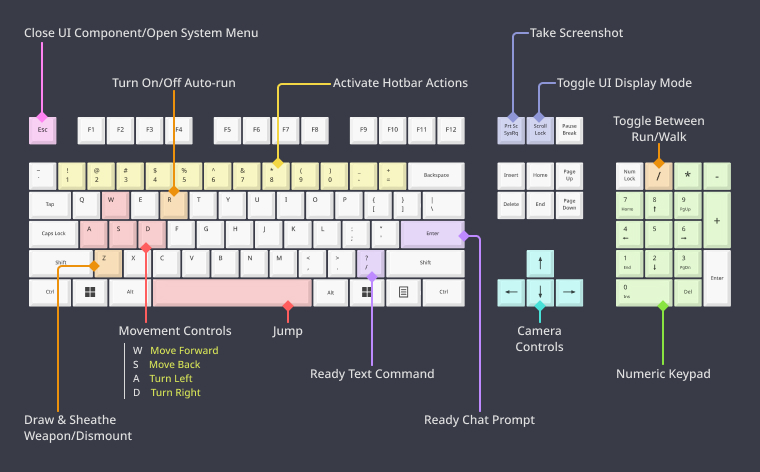 Ps4 on sale keyboard controls