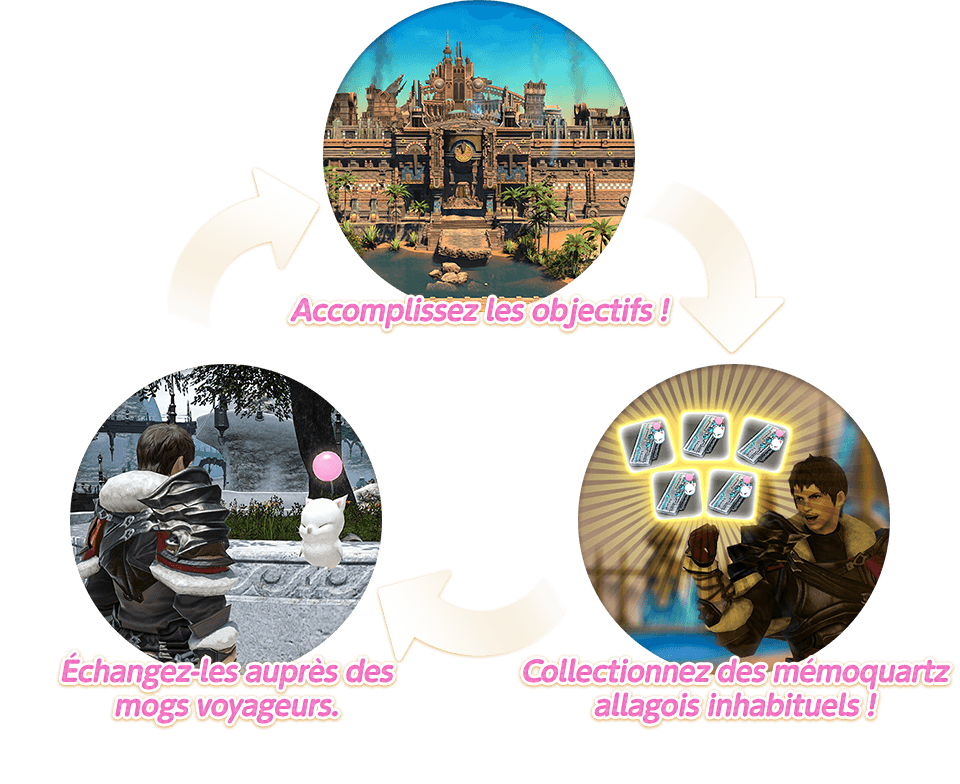 Accomplissez les objectifs ! Collectionnez des mémoquartz allagois inhabituels ! Échangez-les auprès des Mogs voyageurs.