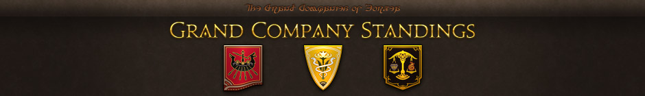 Weekly Grand Company Standings