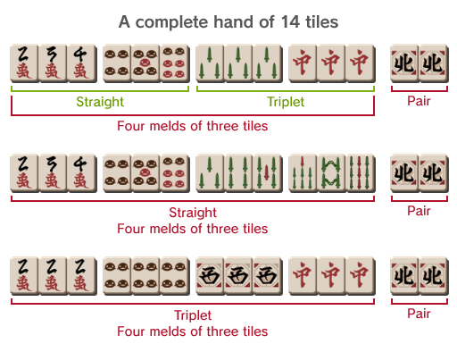 How to Play Mahjong With the Basic Rules