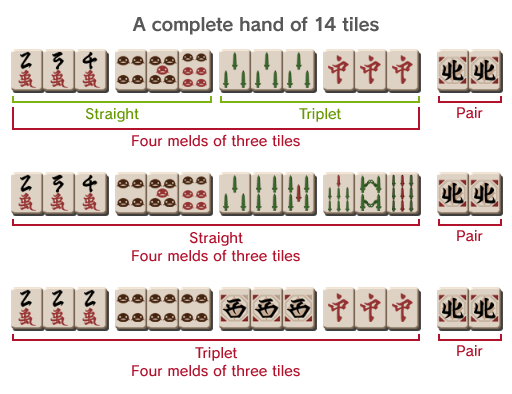 Mahjong Guide: How to Play, How to Win (with videos and pictures)