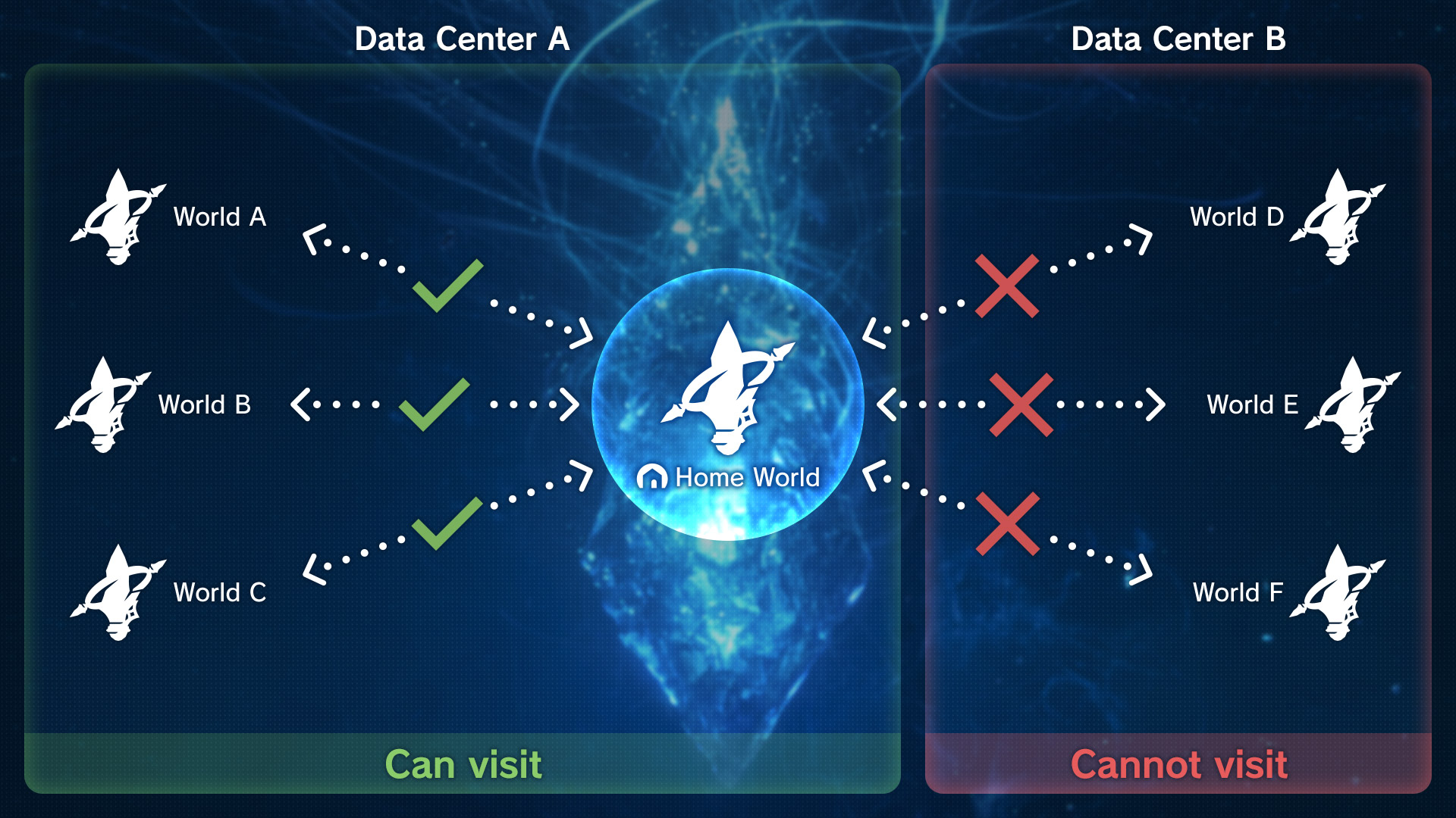 Ff14 server status. Final Fantasy 14 карта. Visit World. FFXIV transfer data Center. Ff14 World Map.