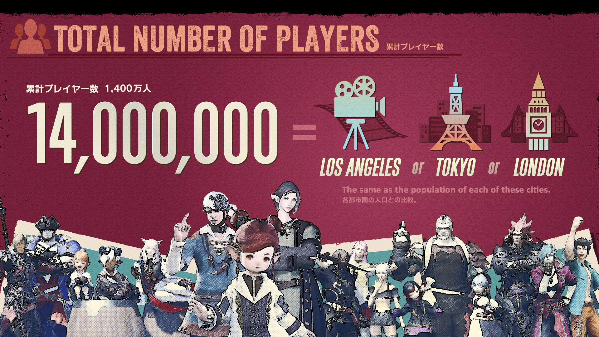 Total Number of Players