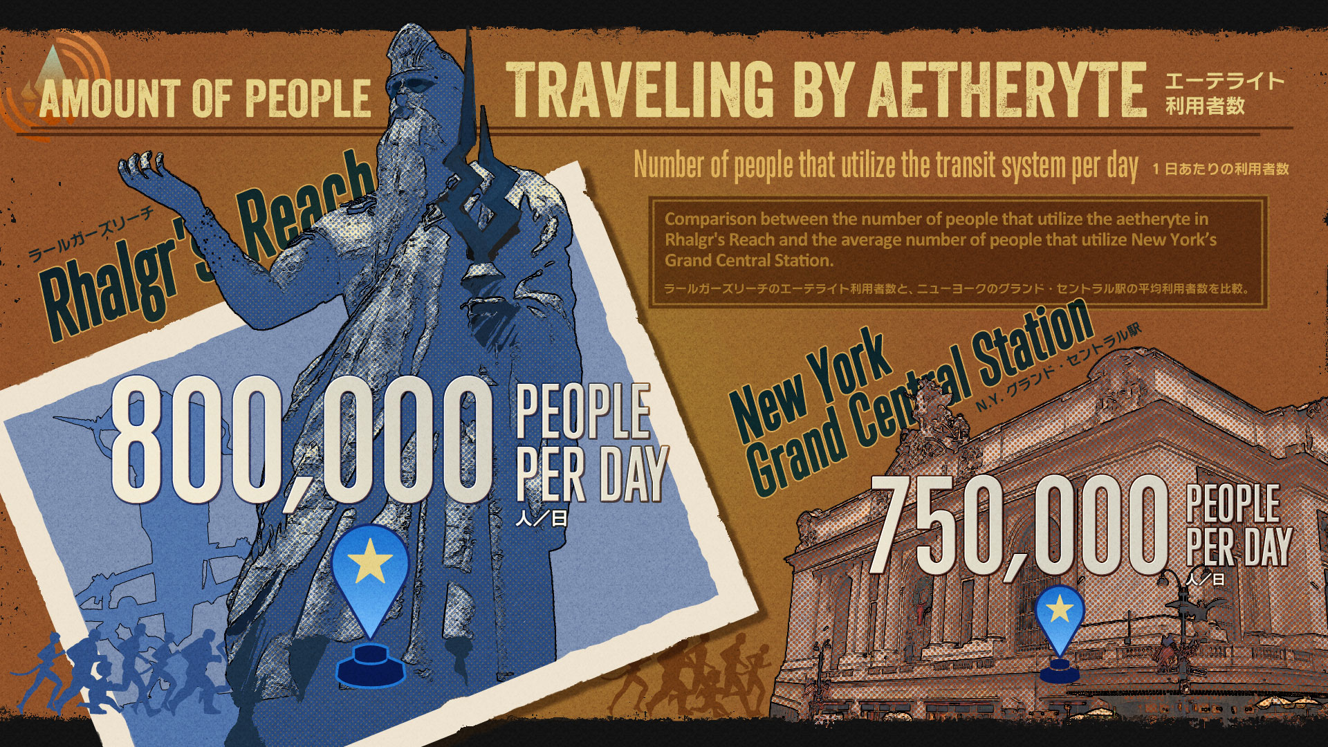 Amount of people traveling by aetheryte